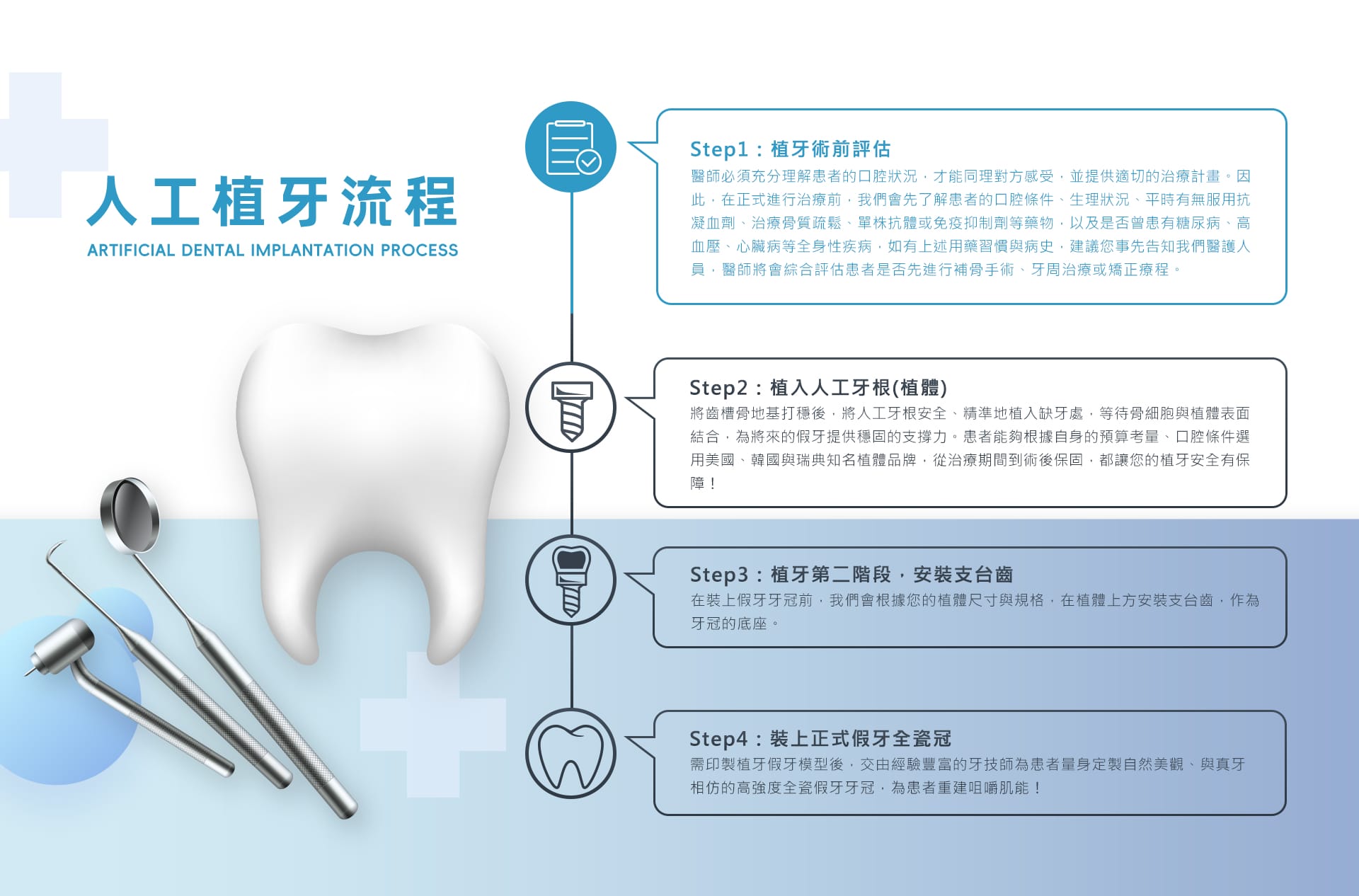 人工植牙流程